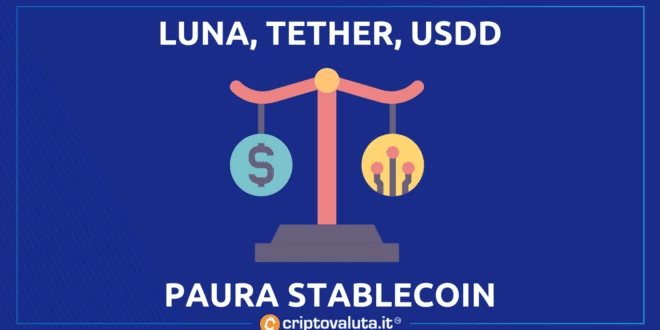 Paura stablecoin