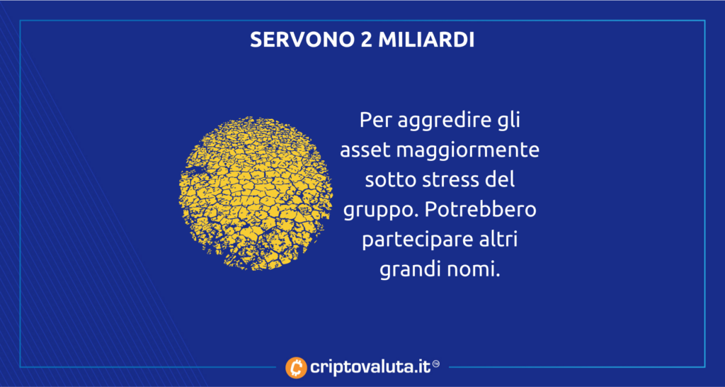 Goldman Sachs 2 miliardi