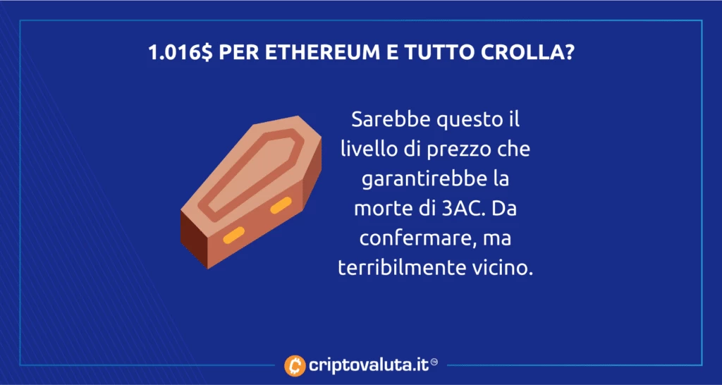 Ethereum tutto crolla - analisi 3AC