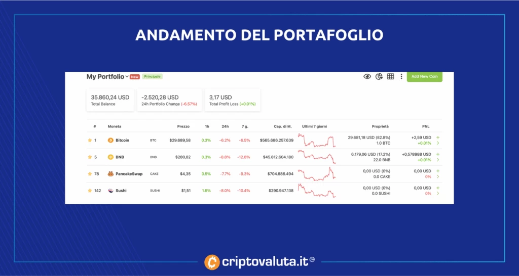 Tracking wallet su Coingecko