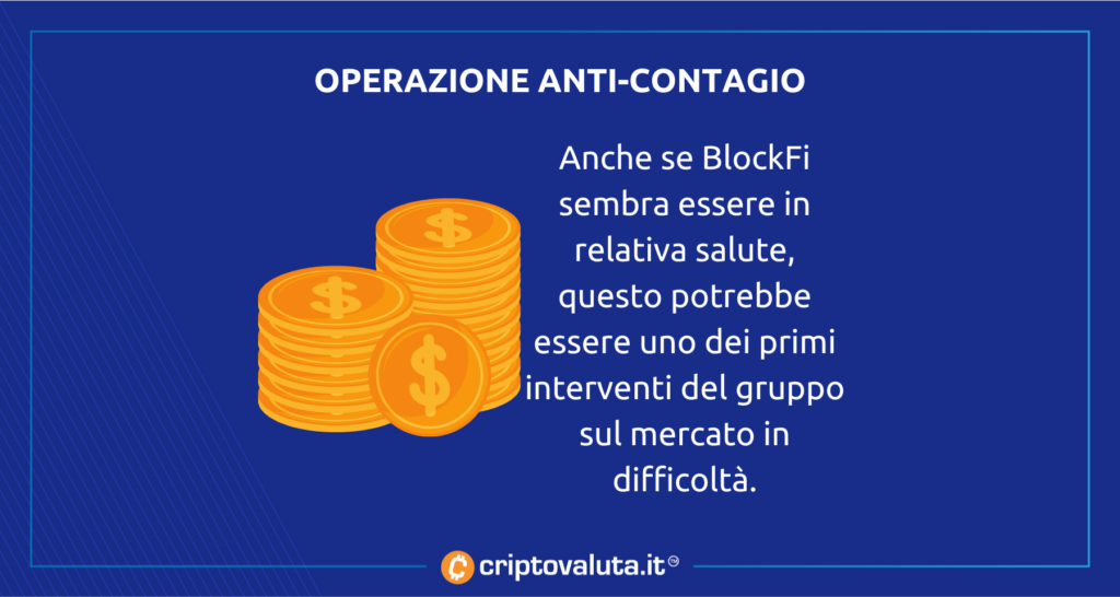 FTX blockfi aiuto