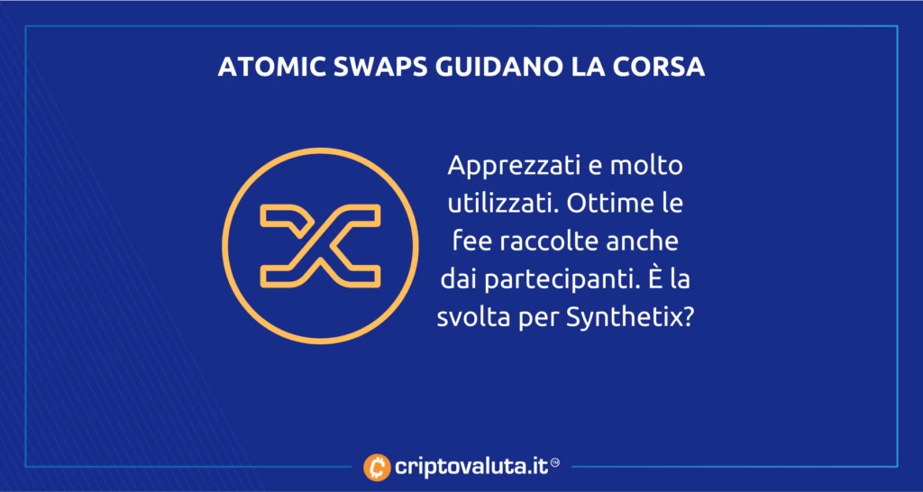 Synthetix analisi di cosa succede