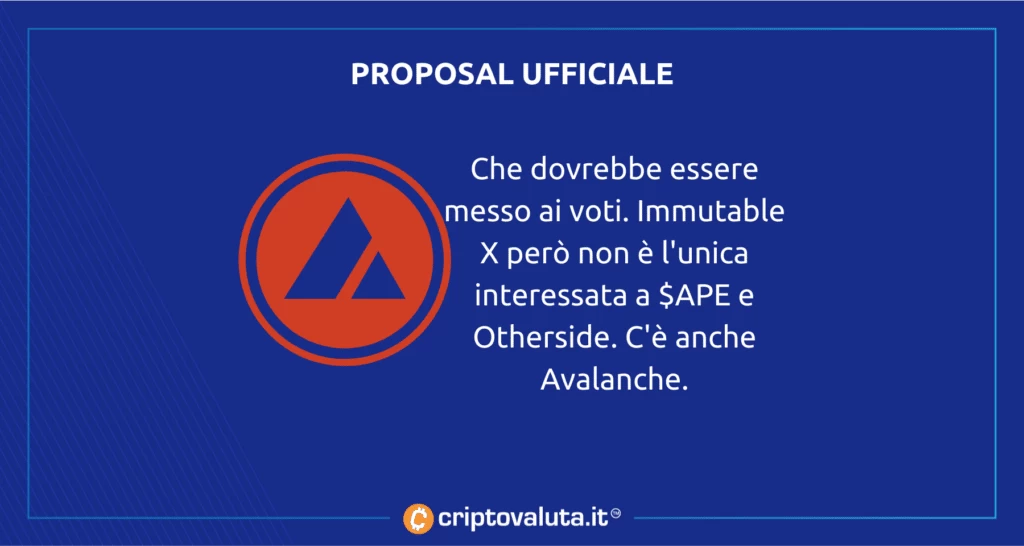 Immutable offerta Apecoin