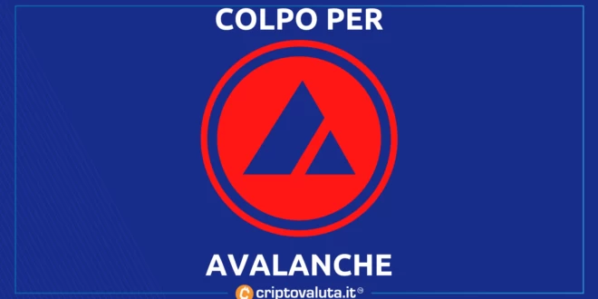 Avalanche BTC