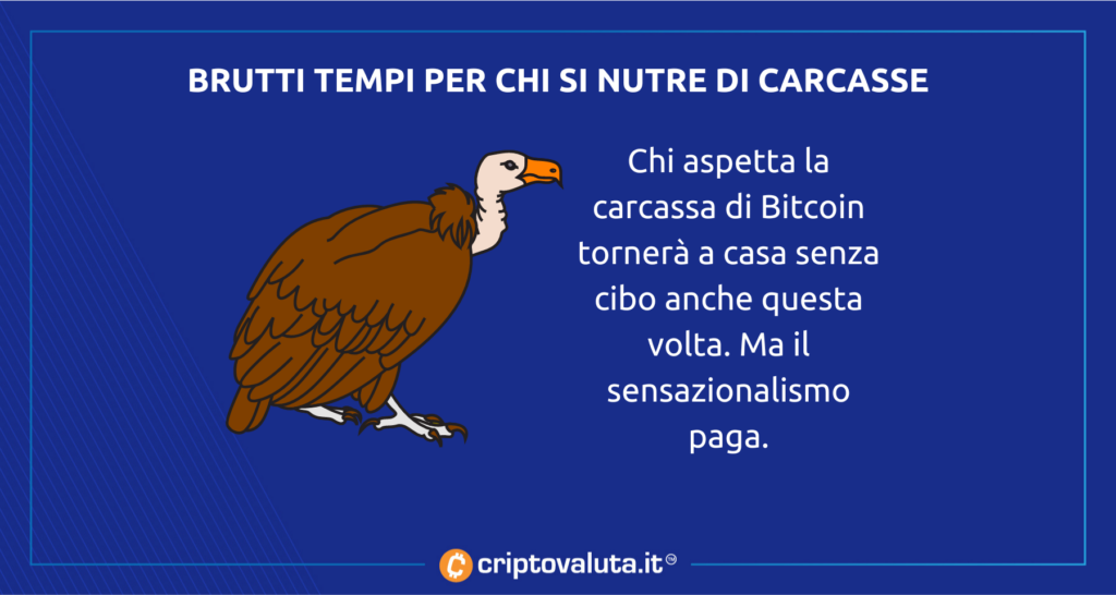 Avvoltoi sul prezzo di Bitcoin