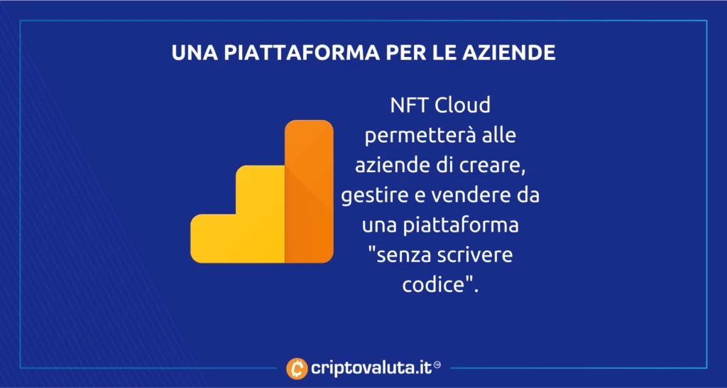 Cosa sarà NFT CLoud