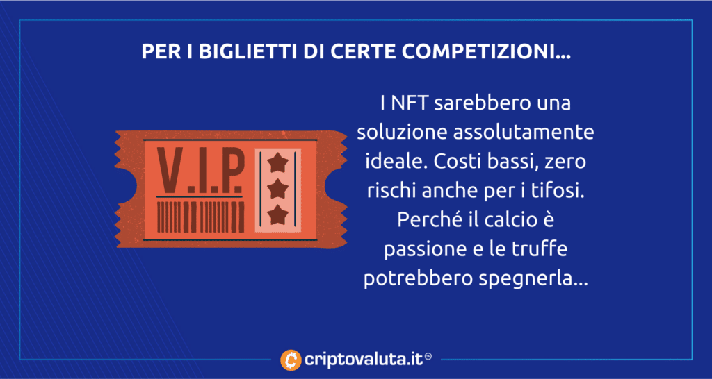 Biglietti NFT Champions League
