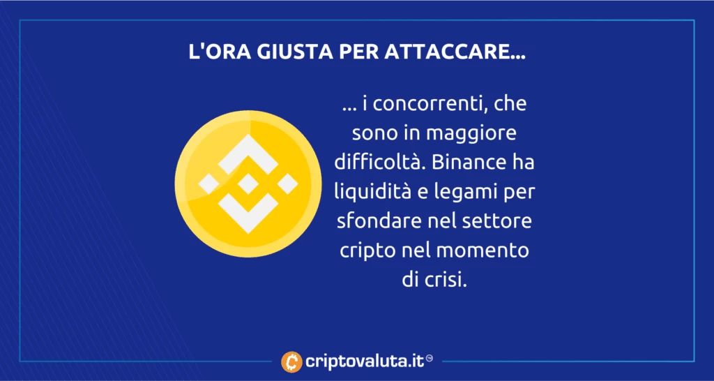 Binance distacco - con concorrenza