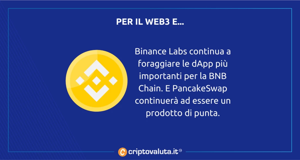 Binance investimento in $CAKE