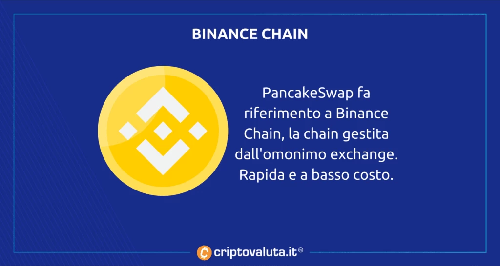 Binance Chain analisi