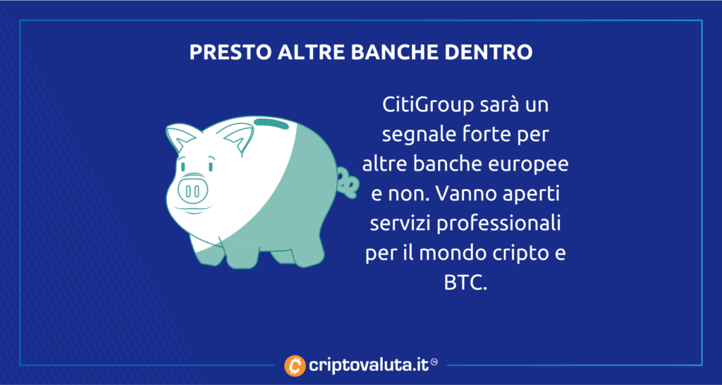Bitcoin per Citigroup