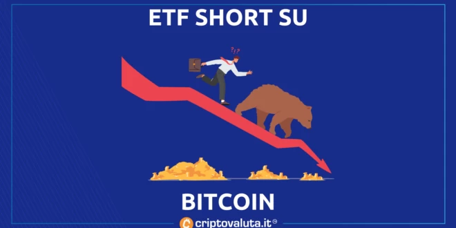 BITCOIN ETF SHORT