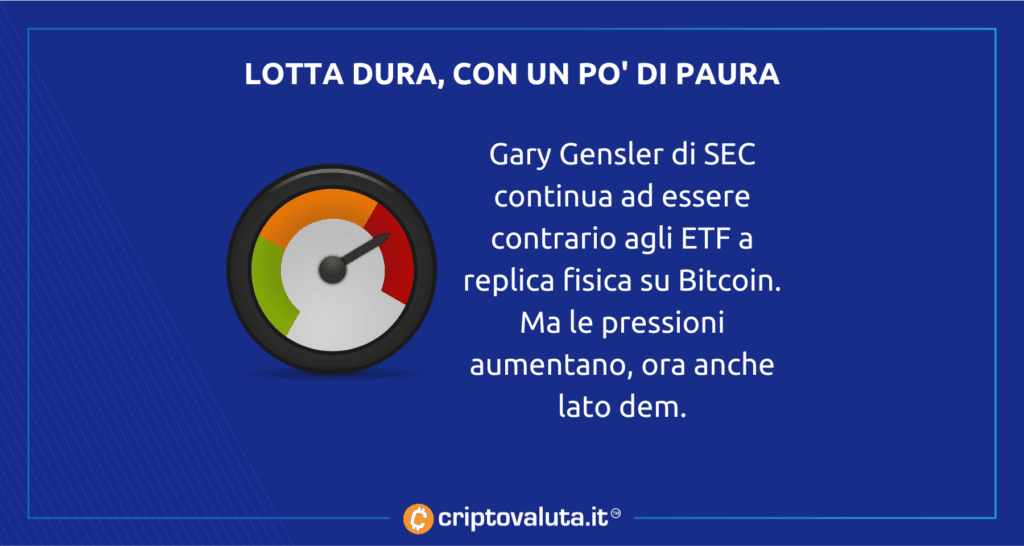 Cosa farà gensler per gli ETF fisici Bitcoin