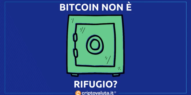 BITCOIN non è rifugio