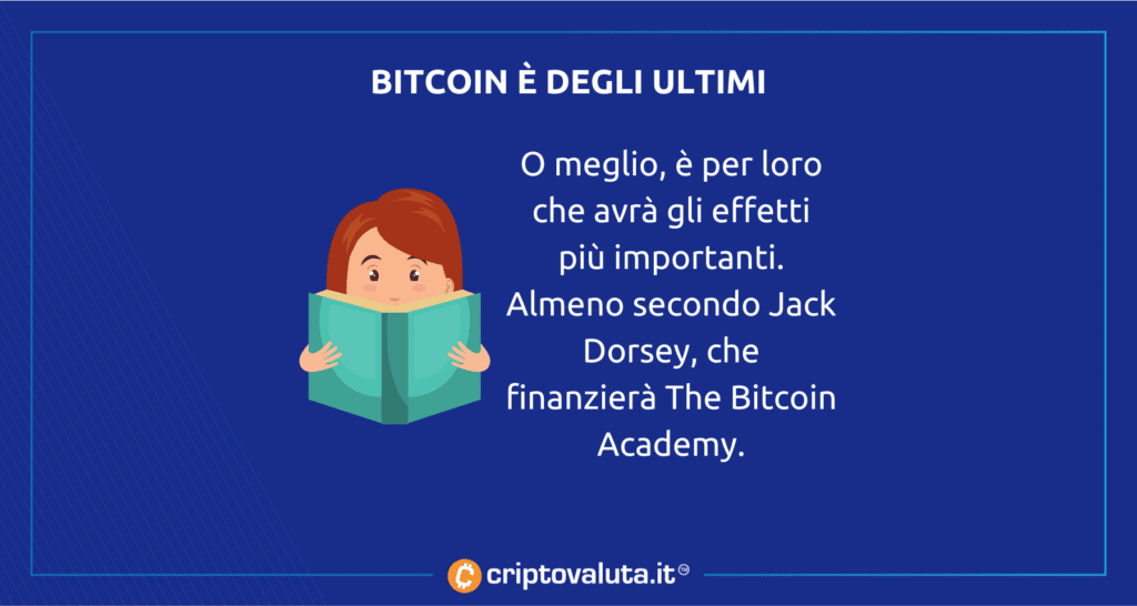 Bitcoin Academy - scuola di Dorsey Jay-Z
