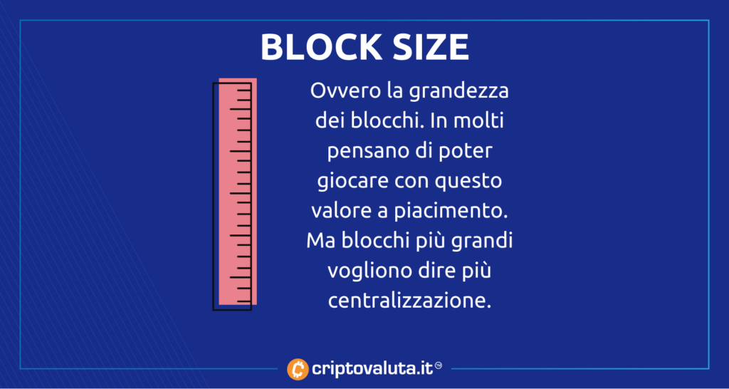 Block size - analisi 