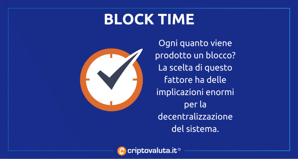 Block time delle blockchain