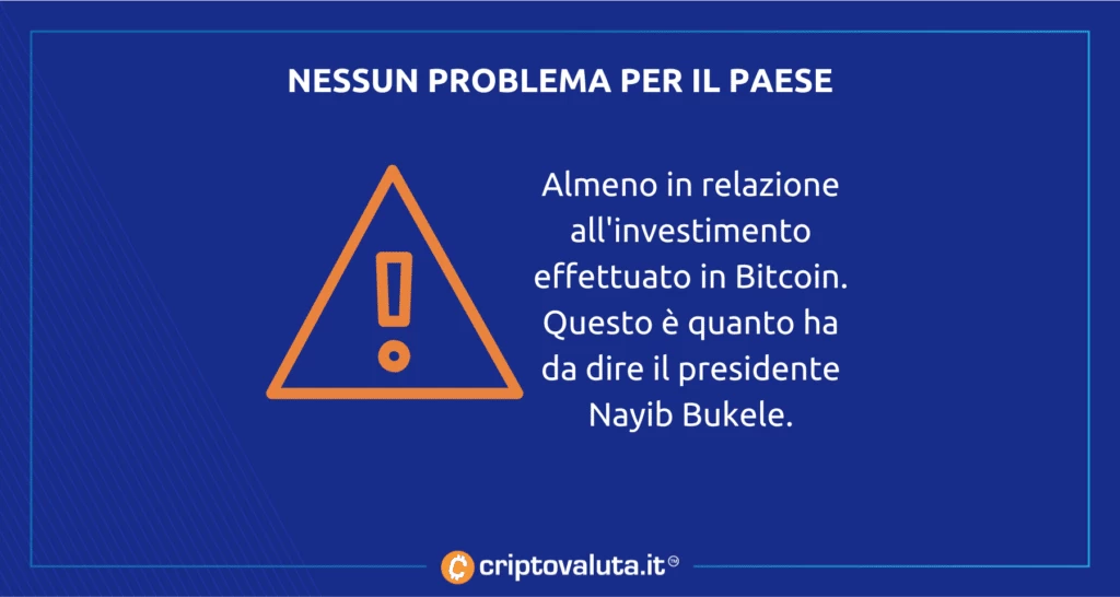 Bitcoin problemi finanziari El Salvador