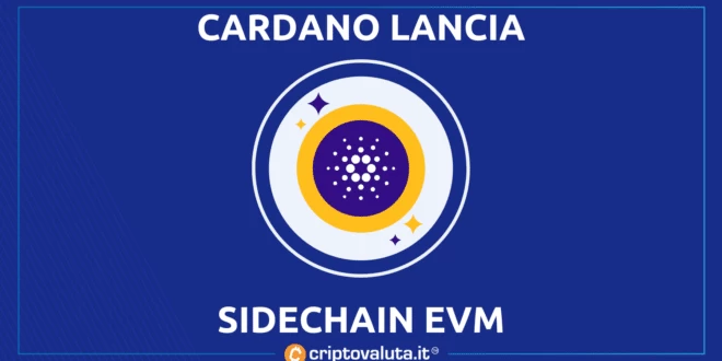 ALPHA EVM per Cardano