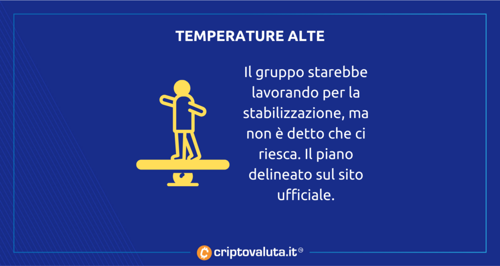 Celsius vola temperature alte