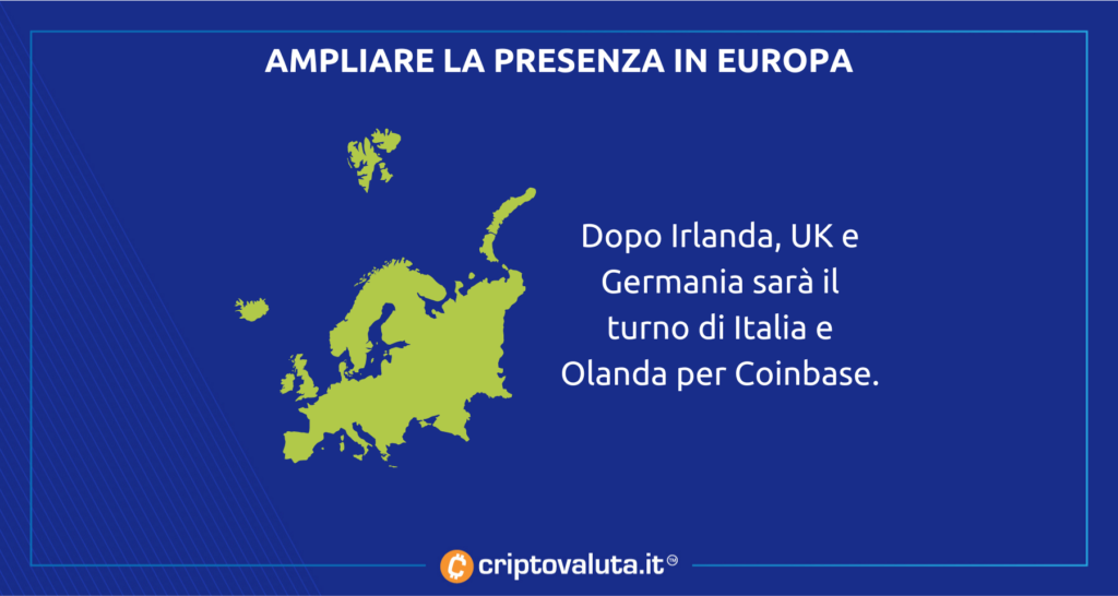 Coinbase italia licenza