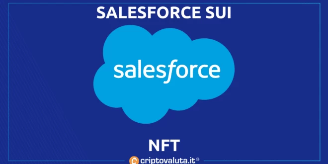 SALESFORCE NFT