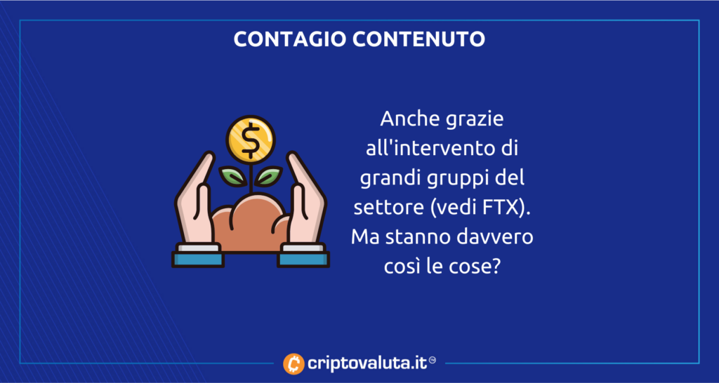 Top settore contengono contagio