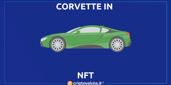 Corvette lancia NFT