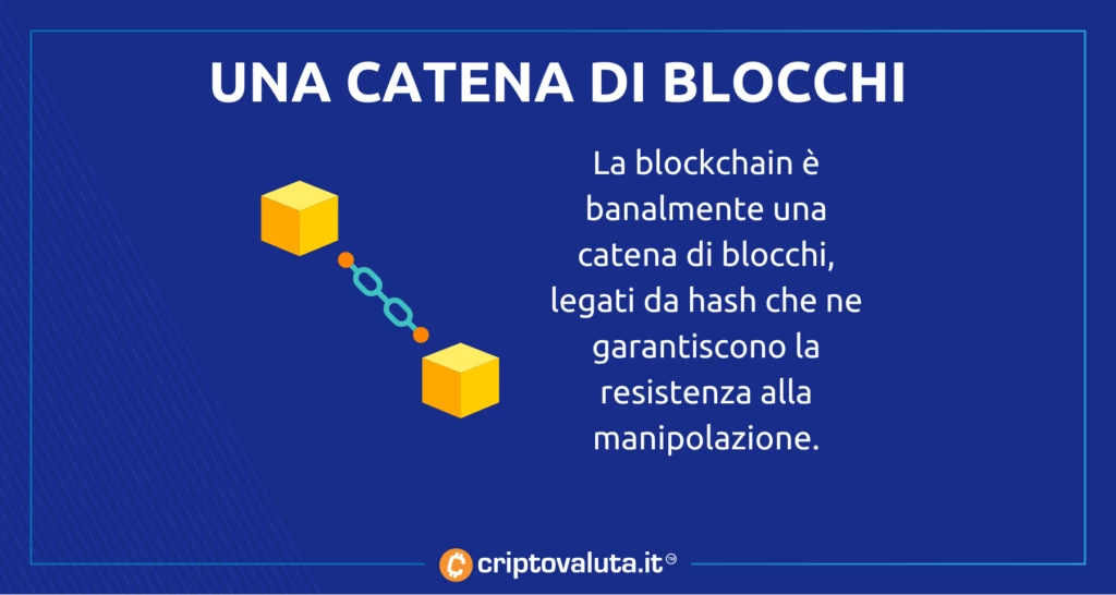 Blockchain catena di blocchi cos'è