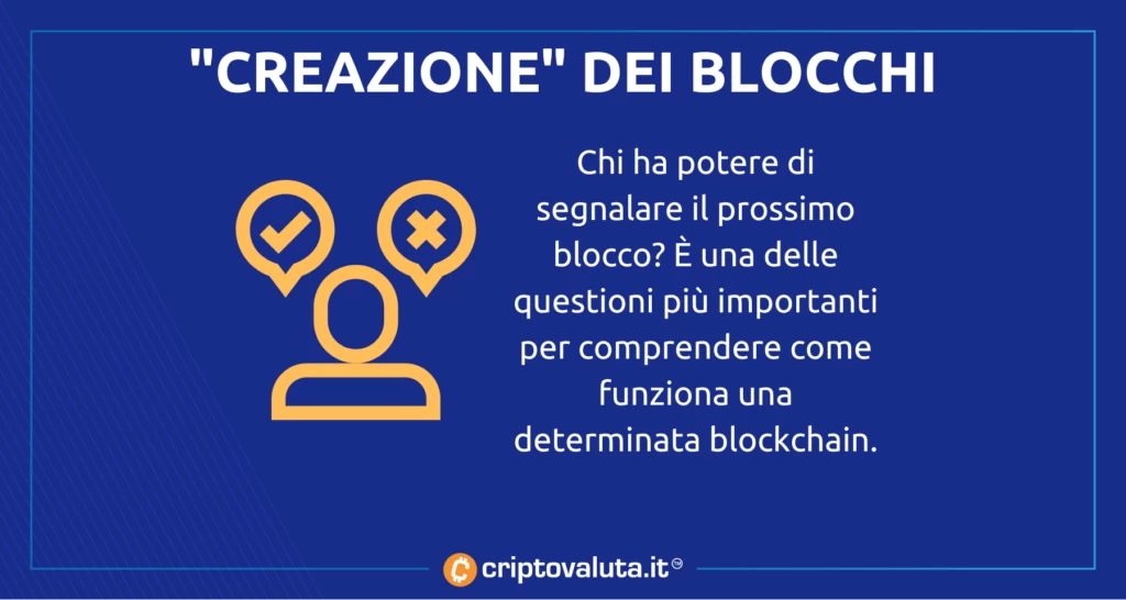 creazione dei blocchi in chain