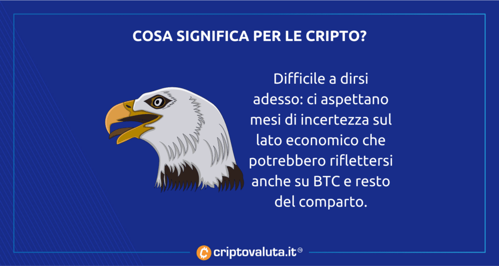 Analisi cripto BTC tassi interesse