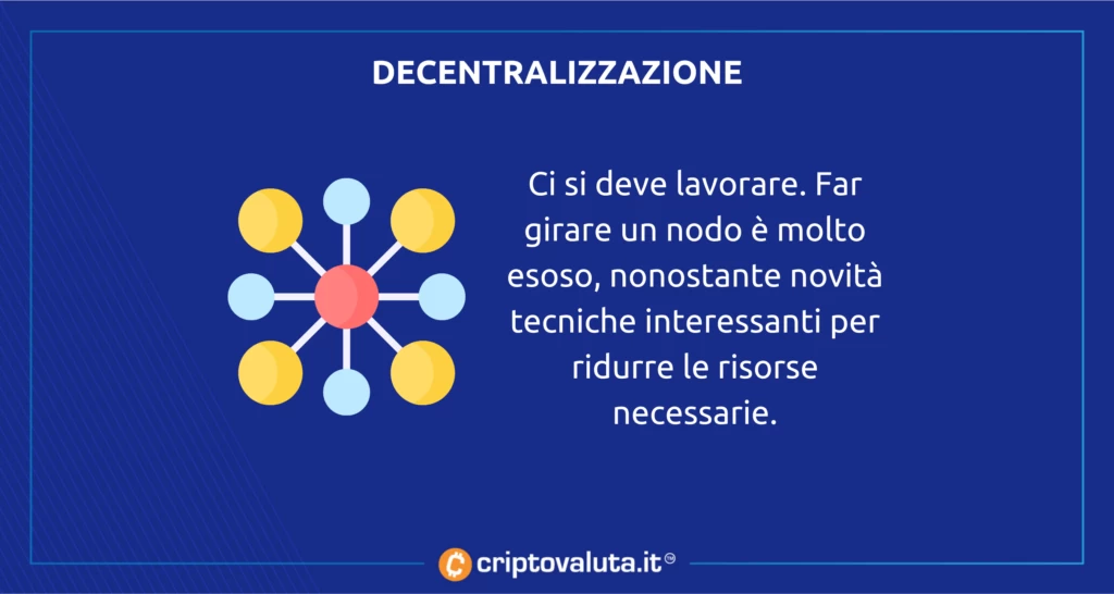 Decentralizzazione Solana