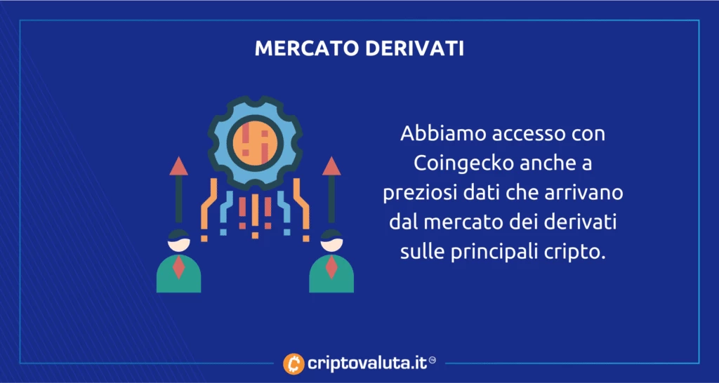 Investimento derivati Coingecko - analisi