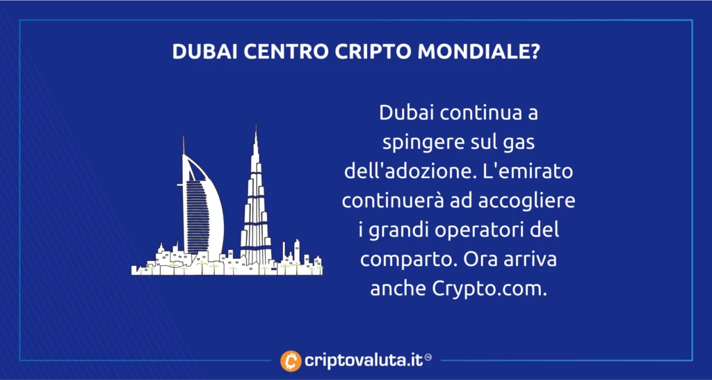 Imprese cripto per Dubai - Crypto.com