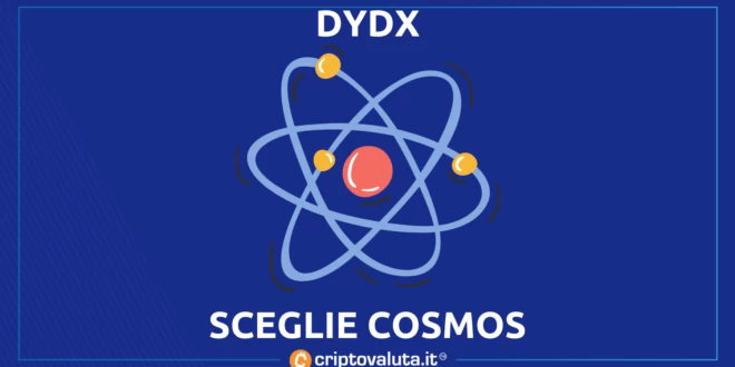 DYDX COSMOS ATOM