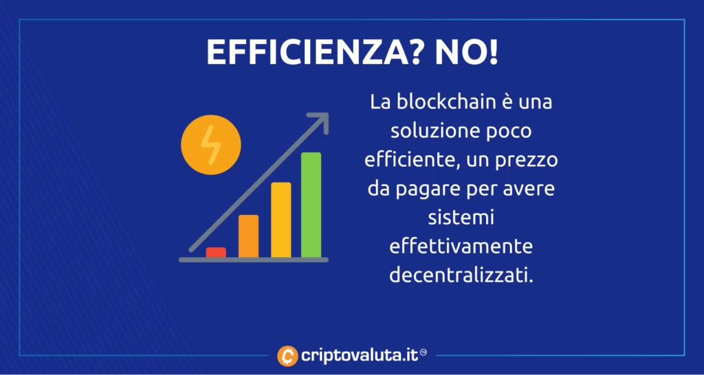 Efficienza blockchain - analisi