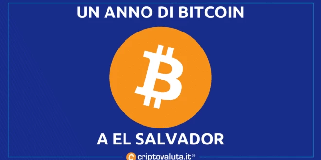 El Salvador BItcoin 1 anno