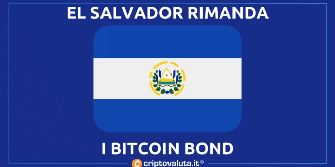 EL SALVADOR BITCOIN BOND
