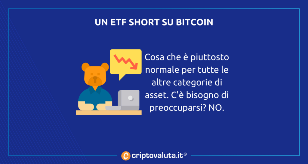 ETF Short su Bitcoin - perché non preoccuparsi