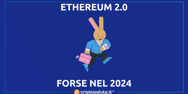Ethereum 2024 hoskinson