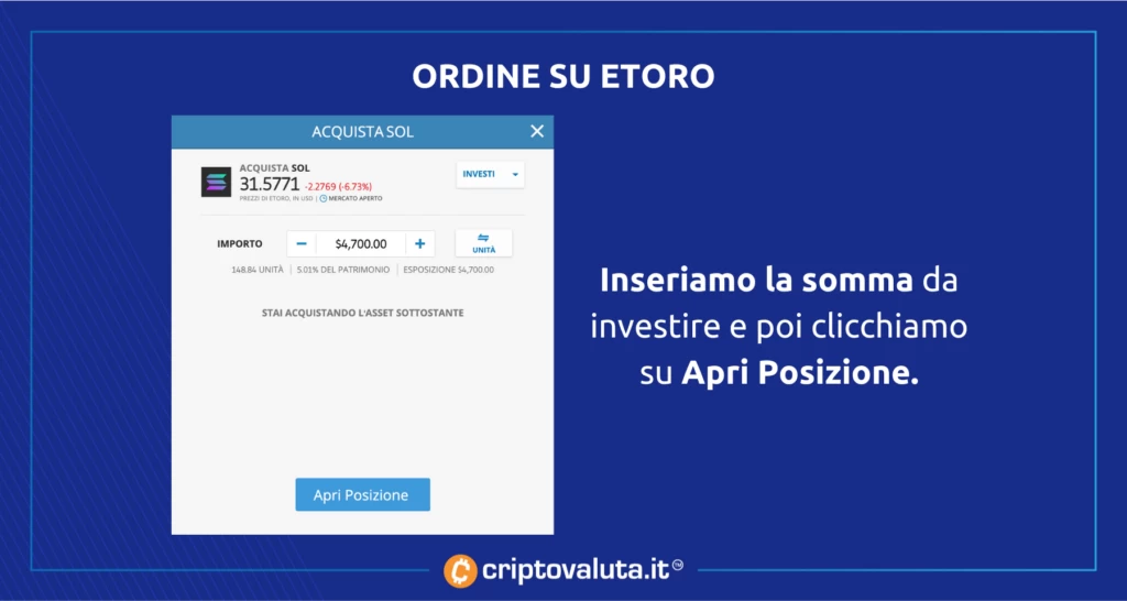 eToro - posizione apertura SOlana