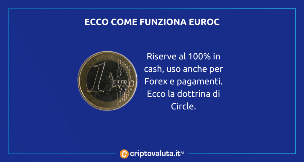Circle lancia suo stablecoin - ecco come funzionerà