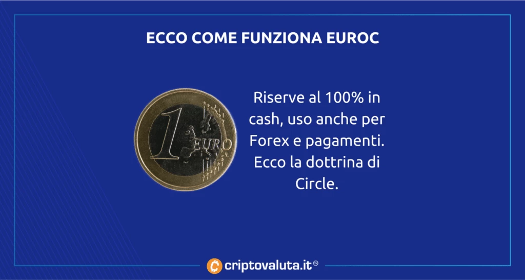 Circle lancia suo stablecoin - ecco come funzionerà