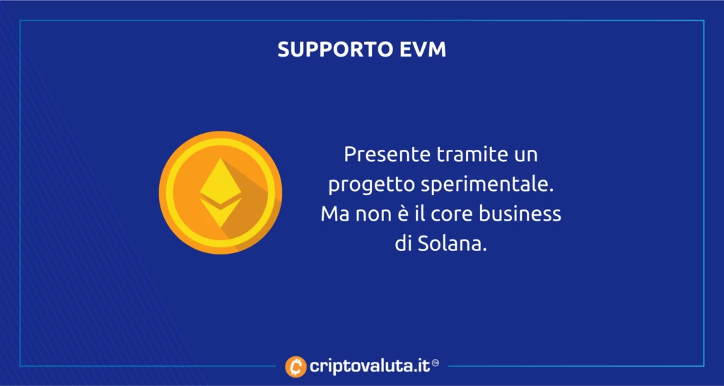 Ethereum supporto EVM solana