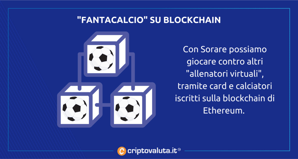cos'è Sorare - prima analisi