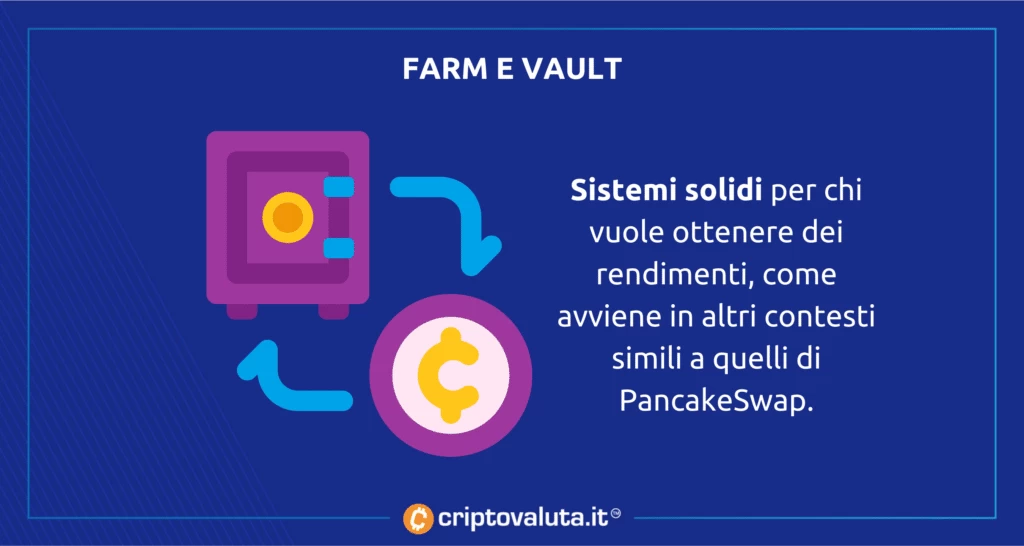 pancakeswap vault e farm