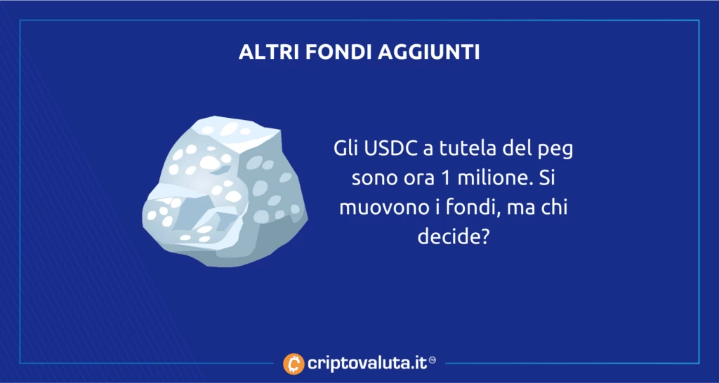 Fondi USDD