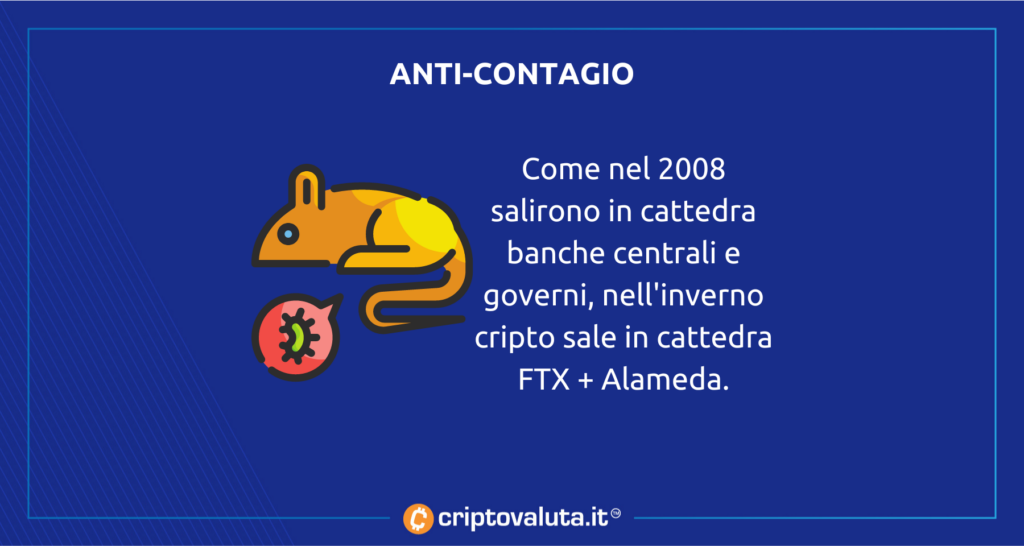 Alameda e FTX contro il contagio