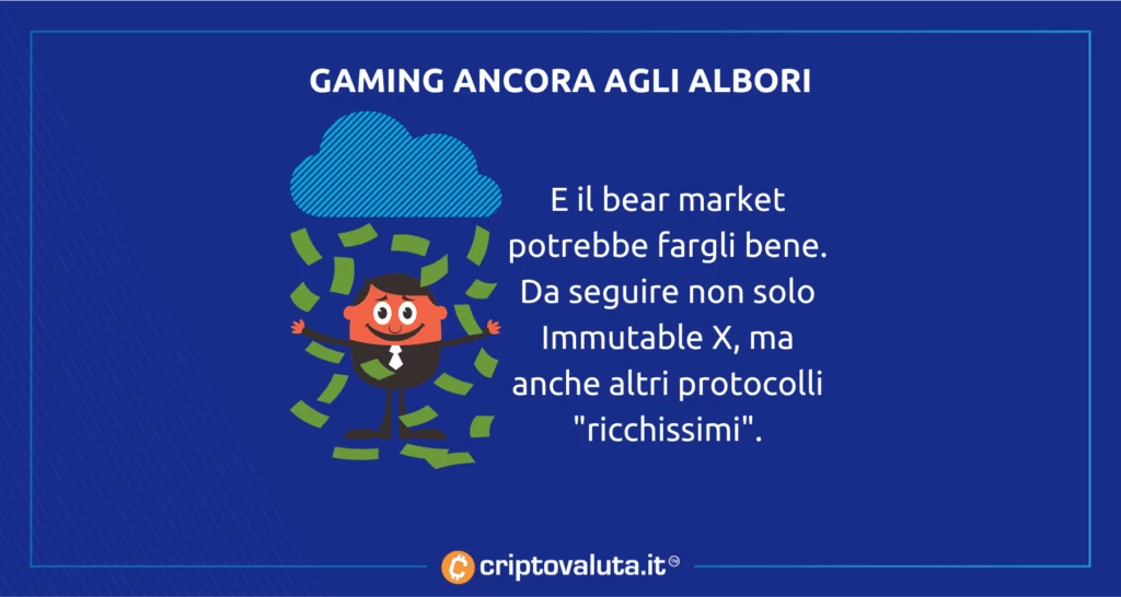 Gaming su chain - albori