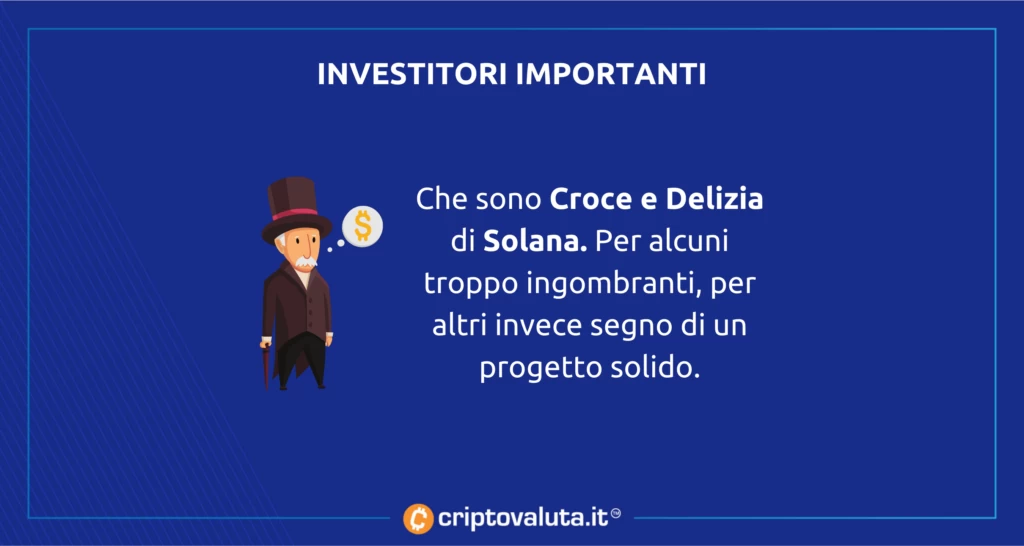 Investitori Solana